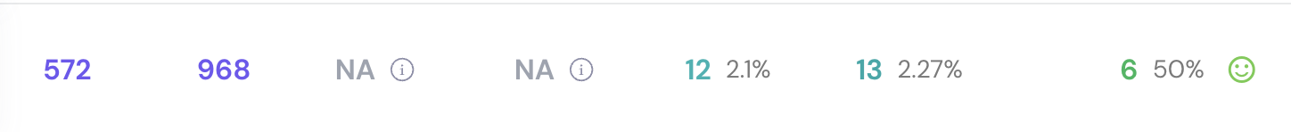 Campaign stats