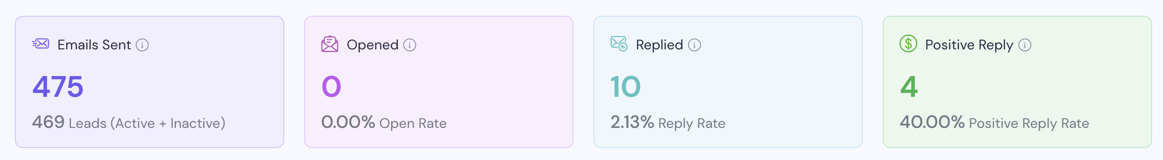 Campaign stats